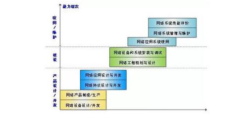 孙钦东教授 解码网络工程——构筑数字时代的神经网络